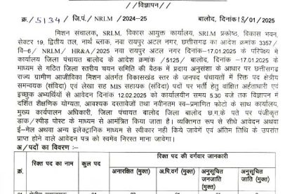 Zila Panchayat Balod Recruitment 2025